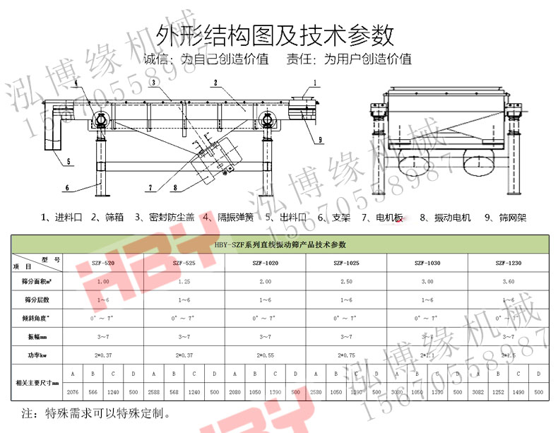 SZF直線篩粉機都應用在哪些領域？？