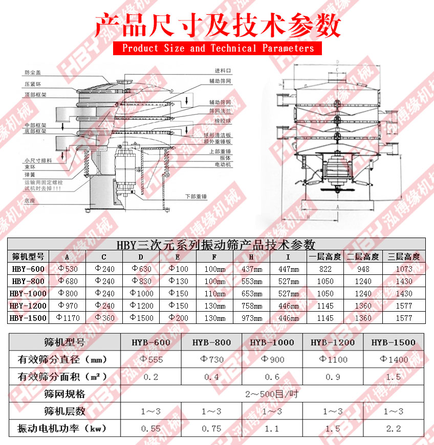 MBS樹脂篩粉機主要應(yīng)用在哪里？