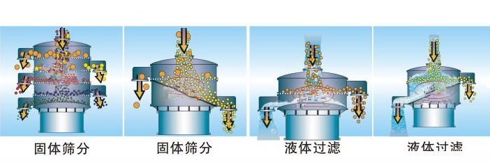 如何選擇乳粉振動(dòng)篩粉機(jī)？？