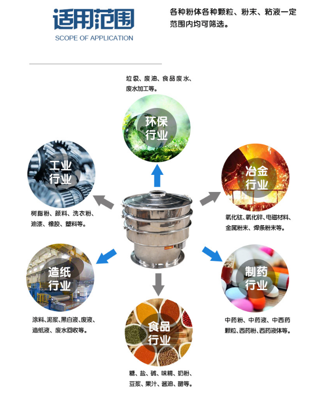 小型高頻振動篩粉機(jī)生產(chǎn)制作完成準(zhǔn)備發(fā)貨中?。?！