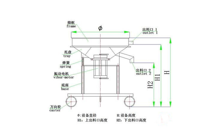 過濾篩粉機在蘋果汁、石榴汁過濾中的應(yīng)用