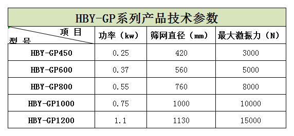 過濾篩粉機在蘋果汁、石榴汁過濾中的應(yīng)用