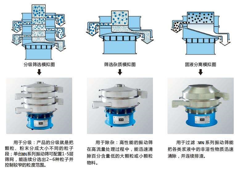 塑料篩粉機的優(yōu)勢主要在哪里？