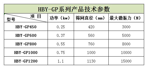 浙江嘉興的王經(jīng)理生產(chǎn)的5臺HBY-GP600型高頻篩正在安裝，預(yù)計明天才能發(fā)貨